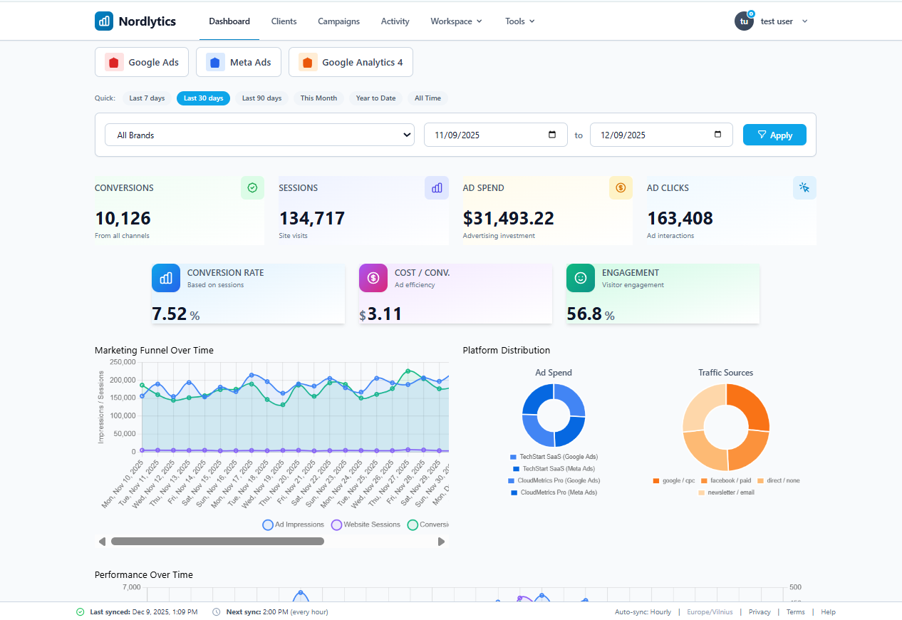 Unified Marketing Dashboard